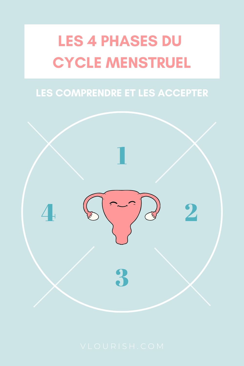4 Phases du Cycle Menstruel : Les comprendre et les accepter